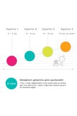 bblüv Trimö Pilli Tırnak Törpüsü Yedek Uç 3-6 Ay